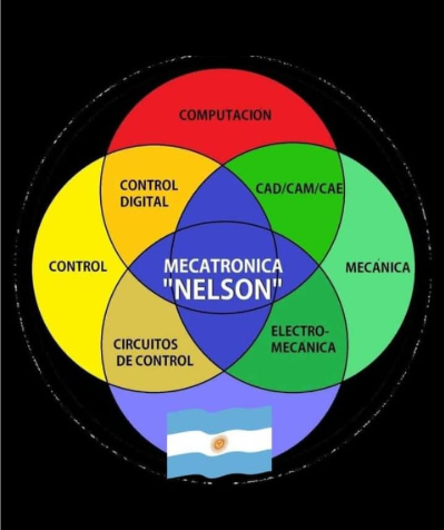 Comercio